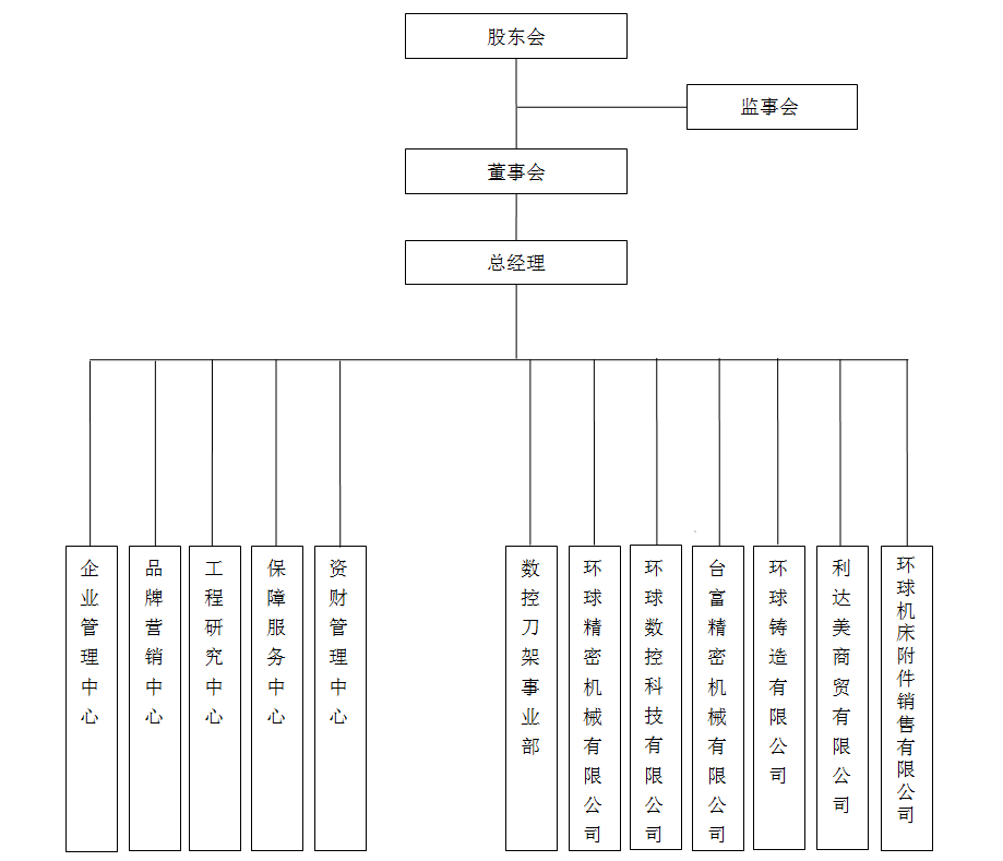 組織架構.png